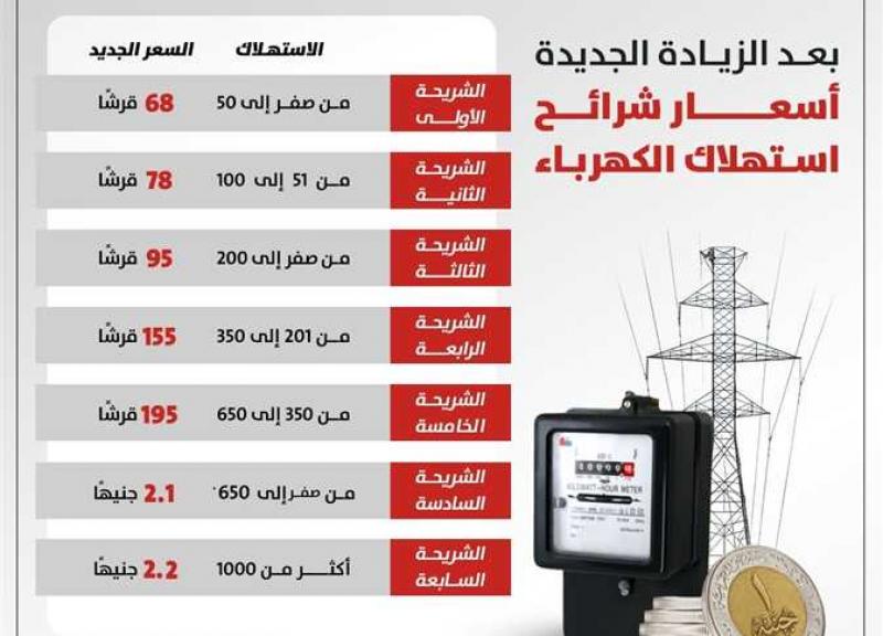 أسعار الكهرباء الجديدة