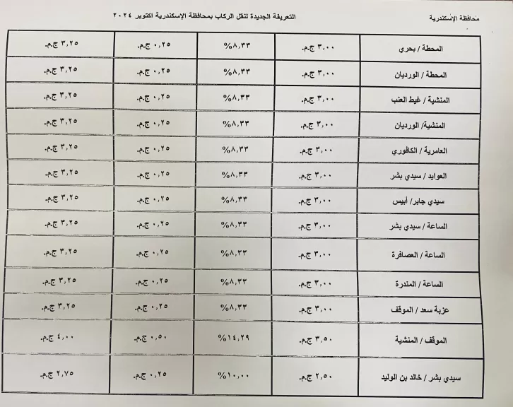 تعريفه المواصلات العامة بالإسكندرية 