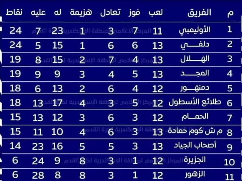 دوري القسم الثاني الممتاز 