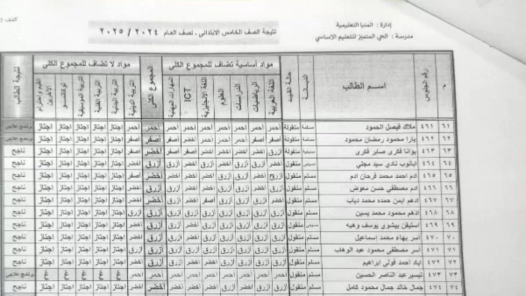 نتيجة الصف الخامس الابتدائي بالاسم